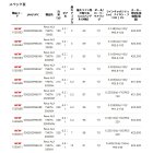 他の写真1: ≪'20年6月新商品！≫ アブガルシア レボ エーエルエックス シータ 2000S [6月発売予定/ご予約受付中] 【小型商品】