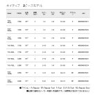 他の写真1: ≪'20年4月新商品！≫ メジャークラフト NEW トラパラ ネイティブ TXS-532UL 〔仕舞寸法 83.5cm〕