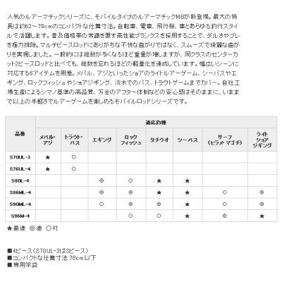 画像2: ≪'20年7月新商品！≫ シマノ ルアーマチック MB S70UL-3 〔仕舞寸法 74.8cm〕 [7月発売予定/ご予約受付中]