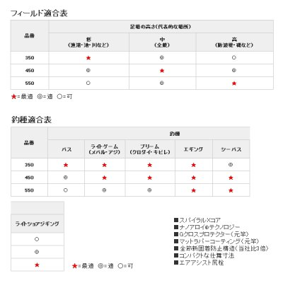 画像4: ≪'20年8月新商品！≫ シマノ ランディングシャフト G フリー 450 〔仕舞寸法 59.5cm〕 【保証書付き】 [8月発売予定/ご予約受付中]