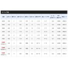 他の写真1: ≪'20年8月新商品！≫ シマノ '20 シーリア 海上釣堀 M350さぐり 〔仕舞寸法 96.9cm〕 【保証書付き】 [8月発売予定/ご予約受付中]