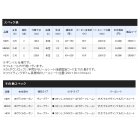 他の写真1: ≪'20年8月新商品！≫ シマノ '20 アルシエラ 落し込み MH240 〔仕舞寸法 210.9cm〕 【保証書付き】 [8月発売予定/ご予約受付中] 【大型商品2/代引不可】