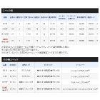 他の写真1: ≪'20年8月新商品！≫ シマノ '20 ステファーノ 攻 HHH173 〔仕舞寸法 137.1cm〕 【保証書付き】 [8月発売予定/ご予約受付中]