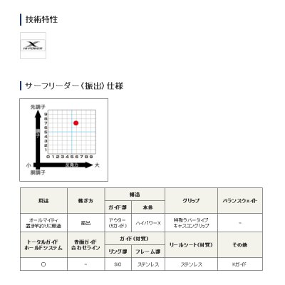 画像2: ≪'20年8月新商品！≫ シマノ '20 サーフリーダー (振出) 405EX-T 〔仕舞寸法 115.0cm〕 【保証書付き】 [8月発売予定/ご予約受付中]