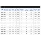 他の写真1: ≪'20年8月新商品！≫ シマノ '20 サーフリーダー (振出) 385DX-T 〔仕舞寸法 112.0cm〕 【保証書付き】 [8月発売予定/ご予約受付中]