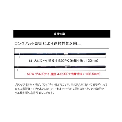 画像4: ≪'20年8月新商品！≫ シマノ '20 ブルズアイ 遠投 4-520P 〔仕舞寸法 122.5cm〕 【保証書付き】 [8月発売予定/ご予約受付中]