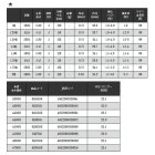 他の写真1: ≪'20年9月新商品！≫ 宇崎日新 イングラム ブラックチェイサー 5155 1.75号 5.15m 〔仕舞寸法 119cm〕 【保証書付き】