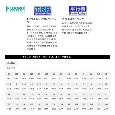 画像2: ≪新商品！≫ サンライン ソルティメイト システムショックリーダーFC 30m 30号 クリア