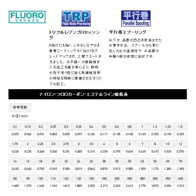 画像2: ≪新商品！≫ サンライン ソルティメイト システムショックリーダーFC 50m 4号 クリア