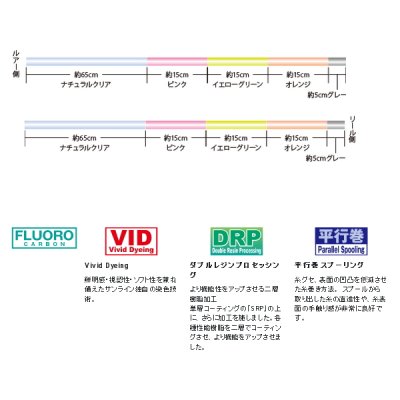 画像2: ≪新商品！≫ サンライン シューター・FCスナイパーBMS アザヤカ 300m 4LB ナチュラルクリア＆ピンク＆イエローグリーン＆オレンジ＆グレー