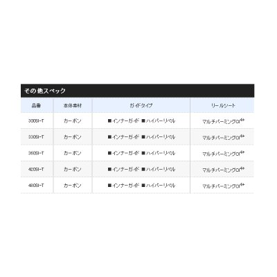 画像4: ≪'20年12月新商品！≫ シマノ '20 早潮 瀬戸内メバル 480SI-T 〔仕舞寸法 127.5cm〕 【保証書付き】 [12月発売予定/ご予約受付中]