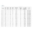 他の写真1: ≪'20年10月新商品！≫ ダイワ ヘラ R 13 〔仕舞寸法 107cm〕 【保証書付き】