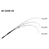 ≪'20年6月新商品！≫ ジャッカル ビンビンスティック HS BS-S65M-HS 〔仕舞寸法 130cm〕 【保証書付き】