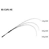 ≪'20年6月新商品！≫ ジャッカル ビンビンスティック HS BS-C69L-HS 〔仕舞寸法 130cm〕 【保証書付き】