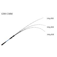 ≪'19年8月新商品！≫ ジャッカル GSW (ジーエスダブル) GSW-C58M 〔仕舞寸法 89.5cm〕 【保証書付き】