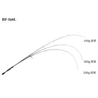 ≪'20年3月新商品！≫ ジャッカル BPM (ビーピーエム) BP-S68L 〔仕舞寸法 130cm〕 【保証書付き】