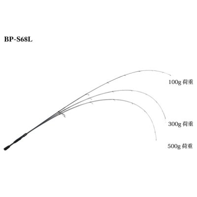 画像1: ≪'20年3月新商品！≫ ジャッカル BPM (ビーピーエム) BP-S68L 〔仕舞寸法 130cm〕 【保証書付き】