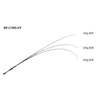 画像1: ≪'20年3月新商品！≫ ジャッカル BPM (ビーピーエム) BP-C70M+ ST 〔仕舞寸法 130cm〕 【保証書付き】