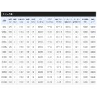 他の写真1: ≪'21年2月新商品！≫ シマノ '21 ムーンショット S96ML 〔仕舞寸法 148.7cm〕 [2月発売予定/ご予約受付中] 【大型商品1/代引不可】