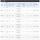 他の写真1: ≪'21年5月新商品！≫ シマノ '21 ツインパワー SW 14000PG [5月発売予定/ご予約受付中] 【小型商品】