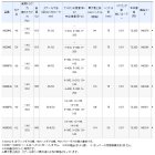 他の写真2: ≪'21年4月新商品！≫ シマノ '21 ツインパワー SW 5000HG [4月発売予定/ご予約受付中] 【小型商品】
