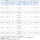 他の写真2: ≪'21年3月新商品！≫ シマノ '21 ツインパワー SW 10000PG [3月発売予定/ご予約受付中] 【小型商品】