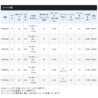 他の写真1: ≪'21年3月新商品！≫ シマノ '21 炎月 100PG(右) [3月発売予定/ご予約受付中] 【小型商品】