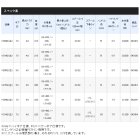 他の写真1: ≪'21年3月新商品！≫ シマノ '21 炎月 101PG(左) [3月発売予定/ご予約受付中] 【小型商品】