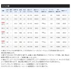 他の写真1: ≪'21年3月新商品！≫ シマノ '21 オシアジガー コンセプトS S67-2 〔仕舞寸法 201.0cm〕 【保証書付き】 [3月発売予定/ご予約受付中] 【大型商品2/代引不可】