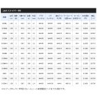 他の写真1: ≪'21年3月新商品！≫ シマノ '21 コルトスナイパー BB S106M 〔仕舞寸法 164.4cm〕 【保証書付き】 [3月発売予定/ご予約受付中] 【大型商品1/代引不可】