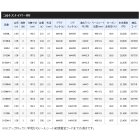 他の写真1: ≪'21年3月新商品！≫ シマノ '21 コルトスナイパー BB S100H-3 〔仕舞寸法 109.7cm〕 【保証書付き】 [3月発売予定/ご予約受付中]