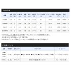 他の写真1: 【送料サービス】 ≪'21年3月新商品！≫ シマノ 炎月 リミテッド 一つテンヤマダイ 240MH 〔仕舞寸法 123.1cm〕 【保証書付き】 [3月発売予定/ご予約受付中]