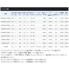 他の写真2: ≪'21年3月新商品！≫ シマノ 炎月 XR FS-B55ML/右 〔仕舞寸法 118.9cm〕 【保証書付き】 [3月発売予定/ご予約受付中]