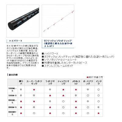 画像2: ≪'21年4月新商品！≫ シマノ クロスミッション BB S66ML-S 〔仕舞寸法 102.5cm〕 [4月発売予定/ご予約受付中] 120