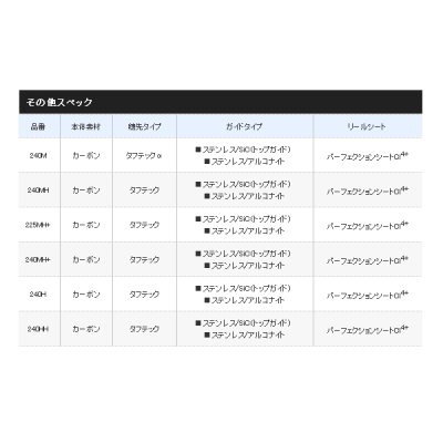 画像5: ≪'21年4月新商品！≫ シマノ '21 炎月 SS 一つテンヤマダイ 240MH 〔仕舞寸法 123.0cm〕 【保証書付き】 [4月発売予定/ご予約受付中]