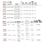 他の写真1: ≪'21年4月新商品！≫ アブガルシア ズームサファリ ZMSC-665M 〔仕舞寸法 44.6cm〕 【保証書付き】 [4月発売予定/ご予約受付中]