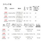 他の写真2: ≪'21年4月新商品！≫ アブガルシア カーディナル3 STX 2500MSH [4月発売予定/ご予約受付中] 【小型商品】