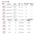 他の写真1: ≪'21年7月新商品！≫ アブガルシア マックス ディーエルシーBG-L(左) [7月発売予定/ご予約受付中] 【小型商品】