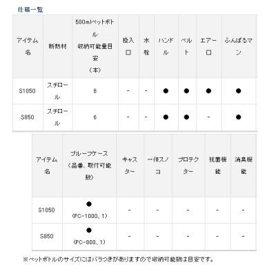 画像5: ≪'20年7月新商品！≫ ダイワ ミニクール S850 グリーン 8.5L