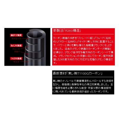 画像3: ≪'21年4月新商品！≫ メジャークラフト ジャイアントキリング 5G GK5-S64H 〔仕舞寸法 194cm〕 【保証書付き】 【大型商品2/代引不可】