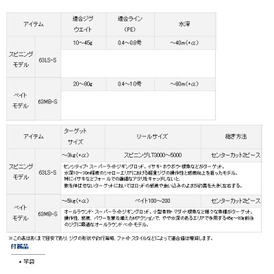 画像4: ダイワ ブラスト SLJ エアポータブル 63MB-S 〔仕舞寸法 100cm〕 【保証書付き】