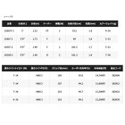 他の写真1: ≪'21年8月新商品！≫ シマノ スコーピオン XV 1652R-2 〔仕舞寸法 101.3cm〕 [8月発売予定/ご予約受付中]