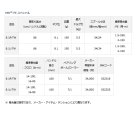 他の写真1: ≪'20年4月新商品！≫ ダイワ HRF(R) PE スペシャル 8.1L-TW 【小型商品】