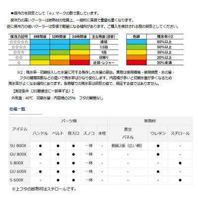 画像5: ダイワ クールライン 800/600 S 600X ホワイト 6L