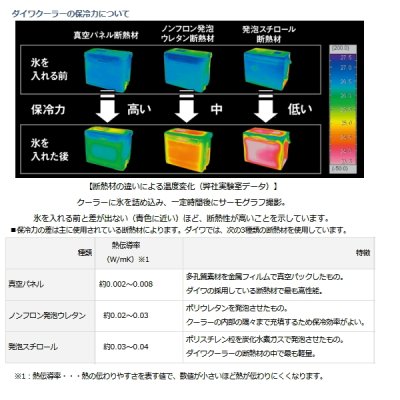 画像4: ダイワ クールライン 800/600 GU 600X ライムグリーン 6L