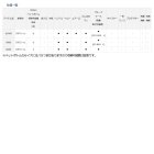 他の写真1: ≪'21年6月新商品！≫ ダイワ ミニクール S650 ホワイト 6.5L