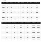 他の写真1: ≪'21年8月新商品！≫ シマノ '21 ゾディアス(パックロッド) S64L-5 〔仕舞寸法 43.1cm〕 【保証書付き】 [8月発売予定/ご予約受付中]