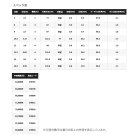 他の写真1: ≪'21年9月新商品！≫ シマノ 朱紋峰 鉾 13.5 〔仕舞寸法 110.3cm〕 【保証書付き】 [9月発売予定/ご予約受付中]