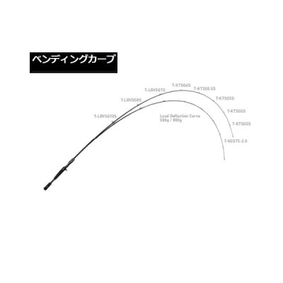 画像3: ≪'21年3月新商品！≫ ダイワ スティーズ マシンガンキャスト タイプ1 C66M 〔仕舞寸法 170cm〕 【保証書付き】【大型商品1/代引不可】