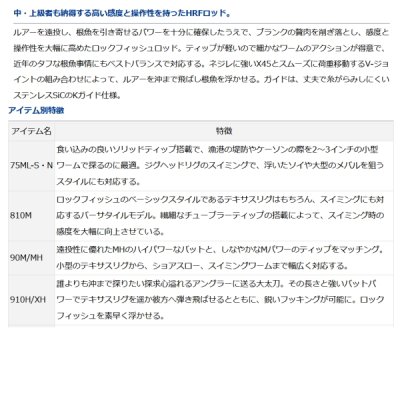 画像2: ≪'21年4月新商品！≫ ダイワ HRF(R) AIR 90M/MH N 〔仕舞寸法 141cm〕 【保証書付き】【大型商品1/代引不可】